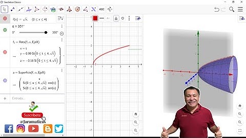 Sólidos de Revolución con Geogebra | Método de discos