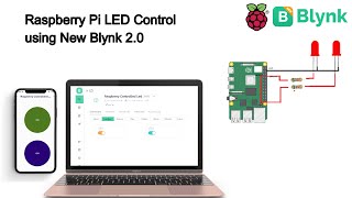 LED Control with Raspberry Pi using Blynk 2.0 IoT Mobile App and Web Dashboard | SME Dehradun