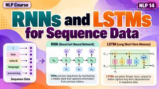 NLP 14 | RNNs and LSTMs for Sequence Data | NLP Masterclass | Uplatz