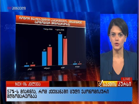 NDI-ის კვლევა - ყველაზე მნიშვნელოვანი ეროვნული საკითხები: უმუშევრობა, სიღარიბე, ინფლაცია