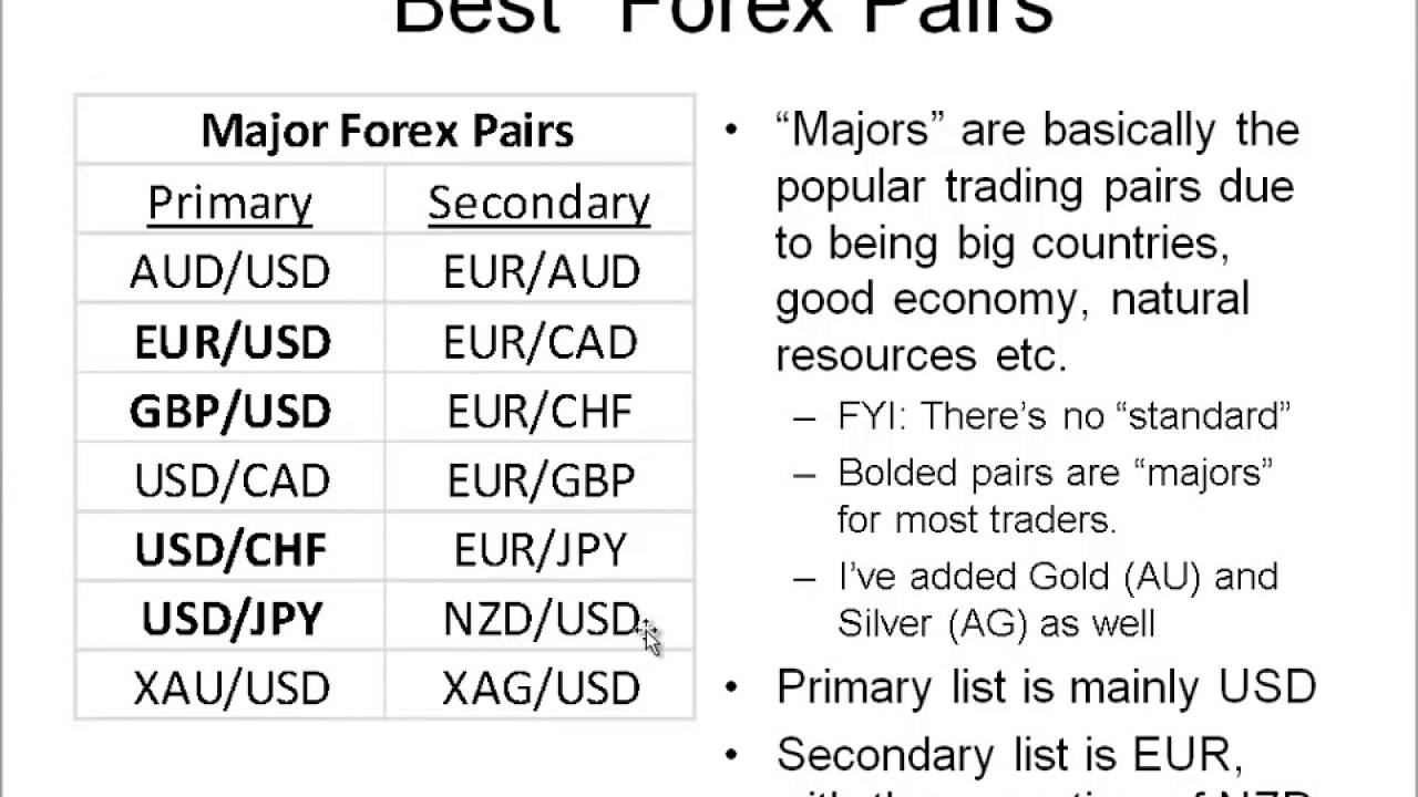 pairs binary options