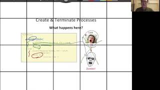 Celebrity Zombie Process Profile