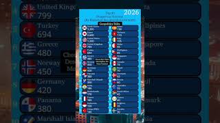 "10,000 Maritime Disasters: The Hidden Crisis Unfolding on the High Seas in 2025!"