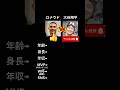 ロナウド vs 大谷翔平 どっちが好き? #大谷翔平 #大谷 #ドジャース #ワールドシリーズ #ロナウド #おすすめ