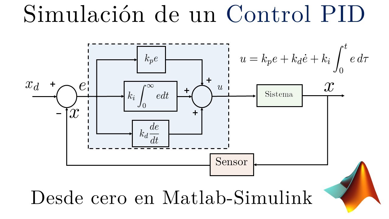 Simulación de un Control PID | Sintonización por Analogía al Sistema MRA