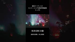 15 yoasobi dism  backnumber mrsgreenapple