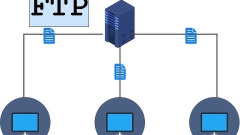 Phân quyền người dùng trong FTP site trên Windows Server 2016 (QTMMT#4)