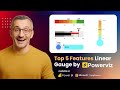 Top 5 Features of Linear Guage by Powerviz!