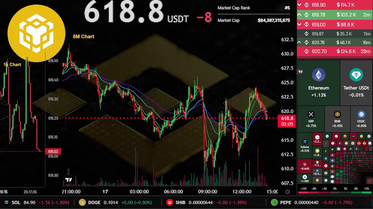 $BNB | Live Stream 24/7 | BNB USDT | Binance Coin | BNB Trading Signals Chart