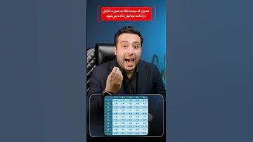 سناریوهای مختلف قيمت طلا رو بررسی کردیم طلا سکه ارز دیجیتال دلار نوسان قیمت صندوق طلا سرمایه 