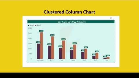 how to create clustered column chart in power bi | power bi online training