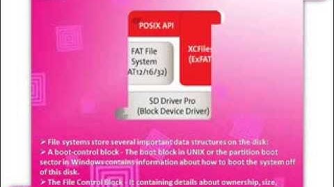 FILE SYSTEM IMPLEMENTATION-R.D.Sivakumar