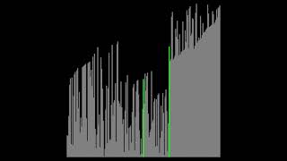 Quadratic Median Search Partition Sort: visualization