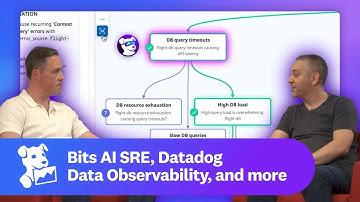 This Month in Datadog: Bits AI SRE, Datadog Data Observability, and more