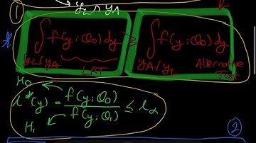 PROOF OF THE NEYMAN PEARSON LEMMA SIMPLE! | DT