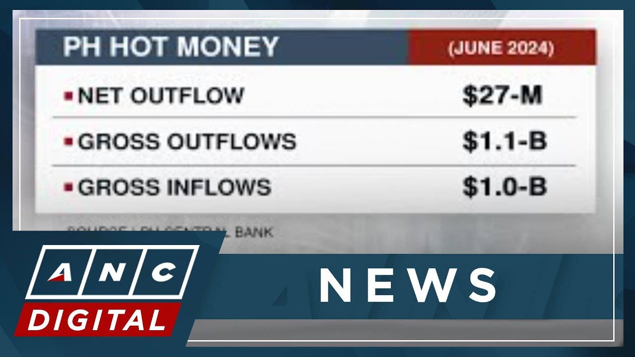 PH hot money records net outflow in June | ANC