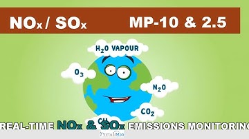 Smart Environmental Monitoring and Protection System