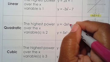 College Algebra: Transformation of Functions (Part 1)