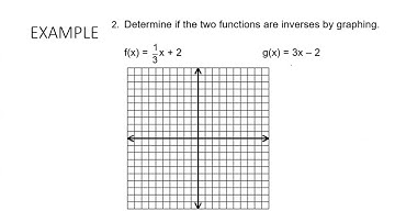 2B.4 Introduction to Inverse Functions PART 3