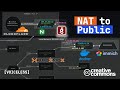 Expose Local HTTP Services to the Internet