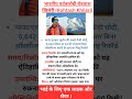 Rohtash khileri - World Record ⏺️ #rohtashkhileri #worldrecord #currentaffairs