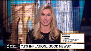 Cpi Report Gives Fed Wiggle Room Icapitals Amoroso