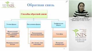 ФО достижений учащихся по теме «Программирование разветляющихся, циклических и комбинированных алгор screenshot 1