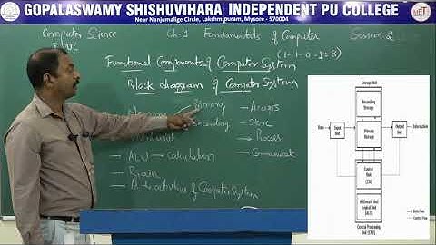 COMPUTER SCIENCE | 1st PUC | CH 01 | FUNDAMENTALS OF COMPUTERS -  FUNCTIONAL UNIT OF COMPUTER | S02