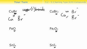 Naming and Writing Formulas for Type II Compounds