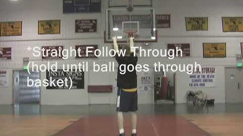 Samples of Video Analysis To Improve Sports Performance