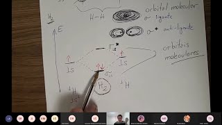 Revisão e Resolução de Exercícios, Teoria do Orbital Molecular TOM Revisão e Resolução de Exercícios, Teoria do Orbital Molecular TOM