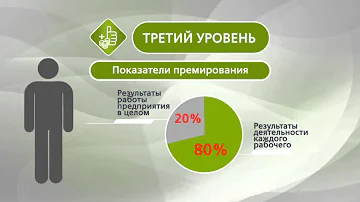 Сколько окладов выплачивают за преданность компании ржд