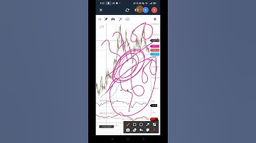 LTI SHARE TECHNICAL ANALYSIS | MAKE WEALTH WITH SD