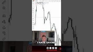 Set &amp; Forget: My Overnight Trading Risk Strategy! #dodgydd #trading #ifvg #stocks #investing