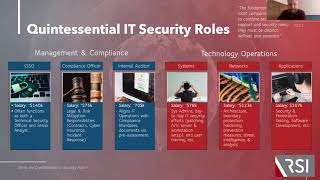 vCISO: Advantages of a vCISO