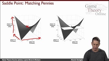 GTO-3-04b: Maxmin Strategies (Advanced)