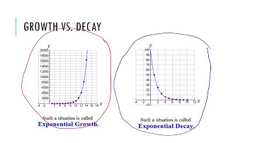 Lesson 9-1 Growth and Decay exponential Functions