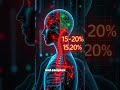 5 Daily Habits That Will Transform Your Life in 30 Days (Science-Backed)