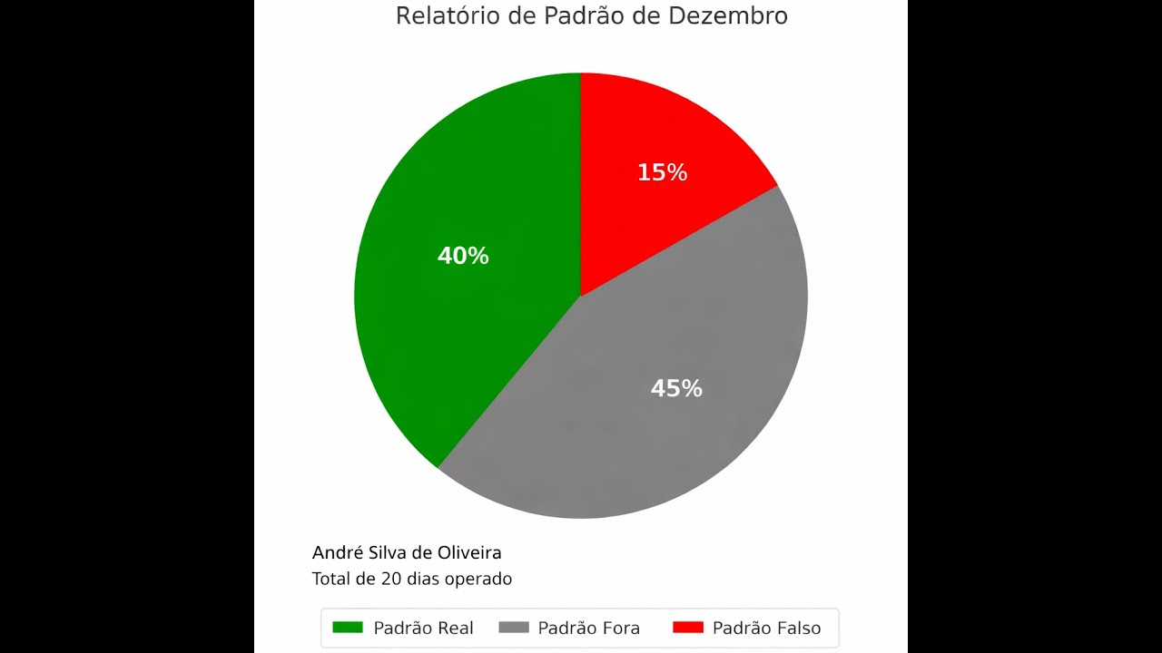 padrão real : ultima de dezembro .