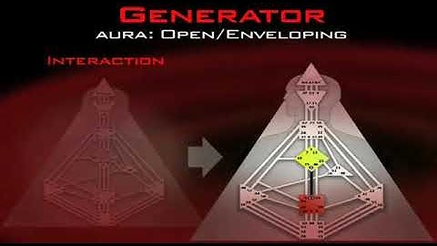 The Aura Types   Ra Uru Hu   Human Design System