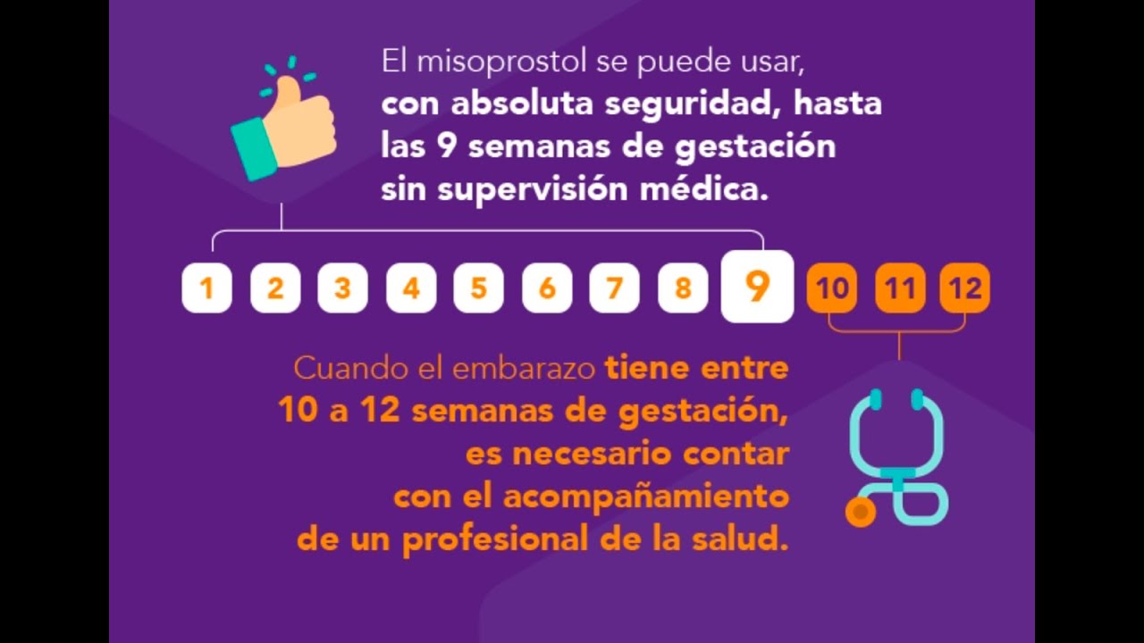 Aborto Seguro Con Misoprostol Youtube