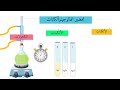 Halogenoalkanes Reactions 11 تفاعلات الهالوجينوالكانات Halogenoalkanes Reactions 11 تفاعلات الهالوجينوالكانات