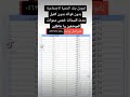 يقدم بنك التنمية الاجتماعي تمويل قرض بدون فؤاد بدون كفيل انجاز مضمون باذن الله يقدم بنك التنمية الاجتماعي تمويل قرض بدون فؤاد بدون كفيل انجاز مضمون باذن الله