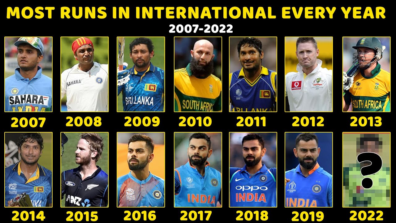 Every Year Most Runs Scorer 2007 2022 ODI Test T20 Virat Kohli every-year-most-runs-scorer-2007-2022-odi-test-t20-virat-kohli
