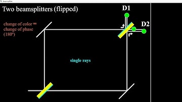 Mach–Zehnder interferometer with two beam splitters (half-silvered mirrors, flipped)