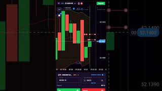 Quotex Guru........#quotex #trading #shorts