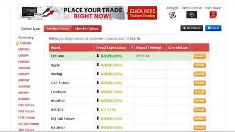Binary Options Trading Psychology 2014 | Getting the Mindset for Trading Success