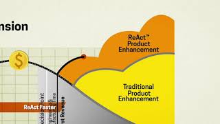 ReAct™ On Demand Product Development Service