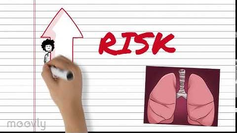 Social Determinants of Health