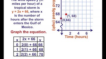 8th Grade Chapter 4 Section 1 Graphing Linear Equations Part 2